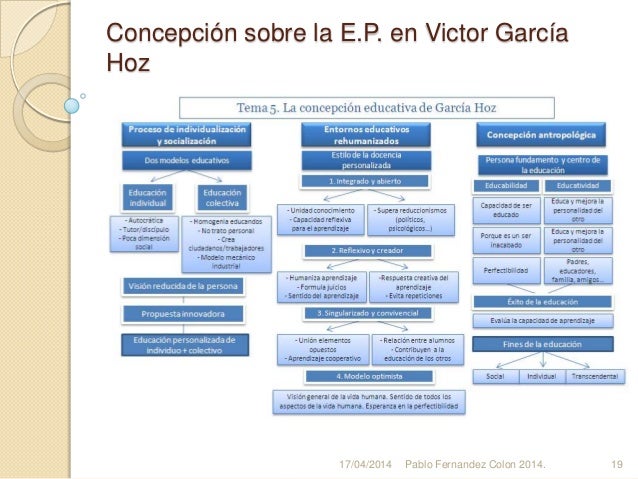 educacion personalizada victor garcia hoz